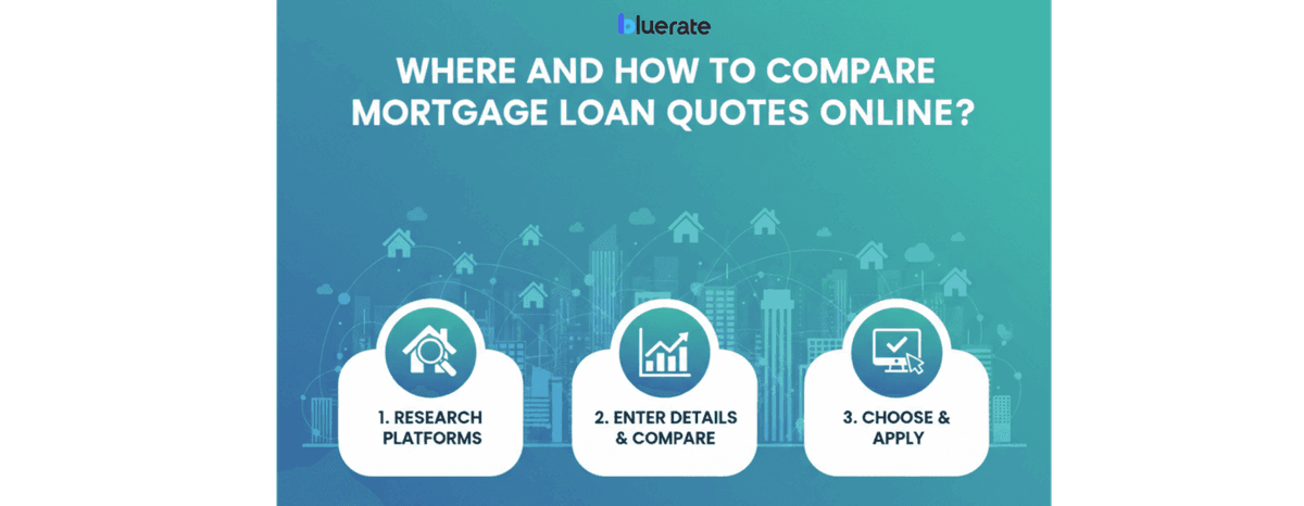 Where and How to Compare Mortgage Loan Quotes Online?
