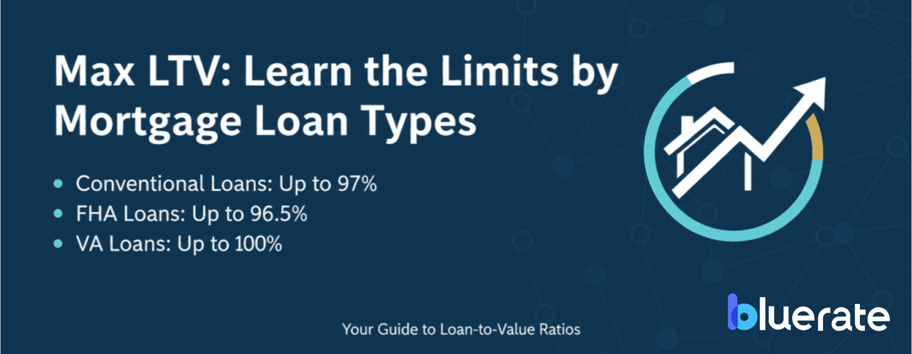 Max LTV: Learn the Limits by Loan Types