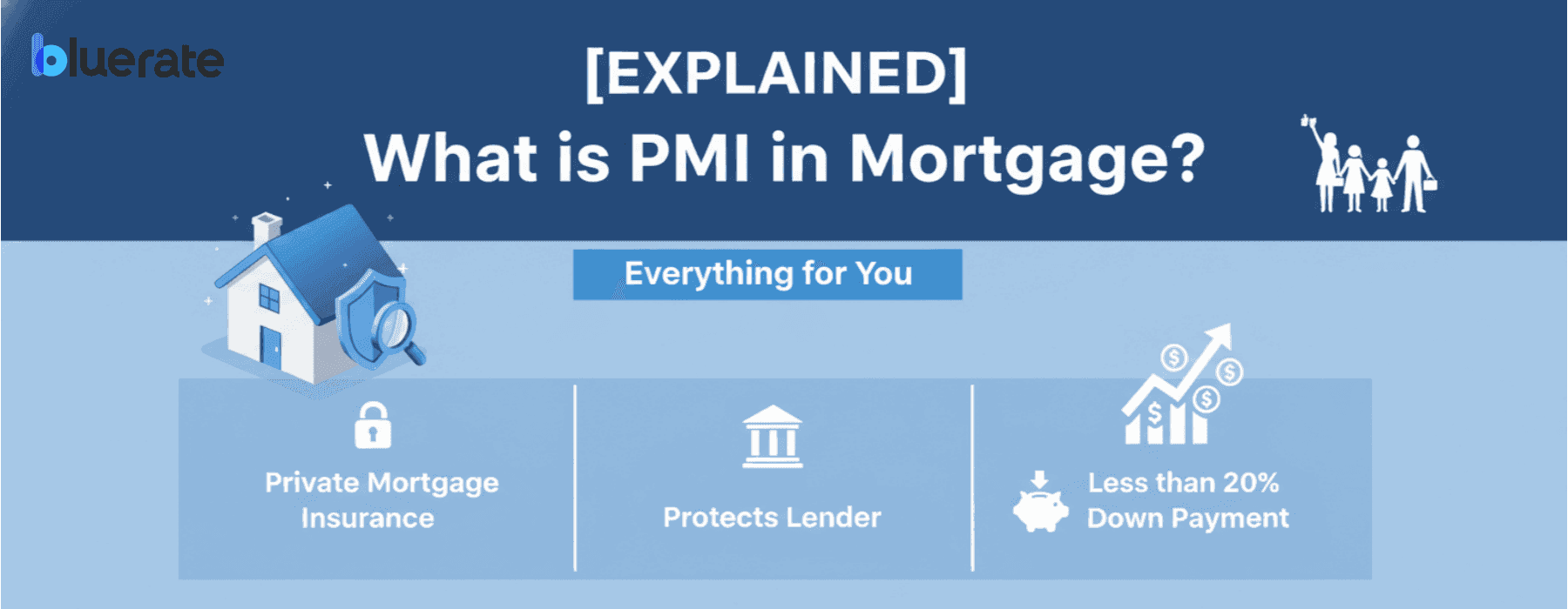 [Explained] What is PMI in Mortgage? Everything for You