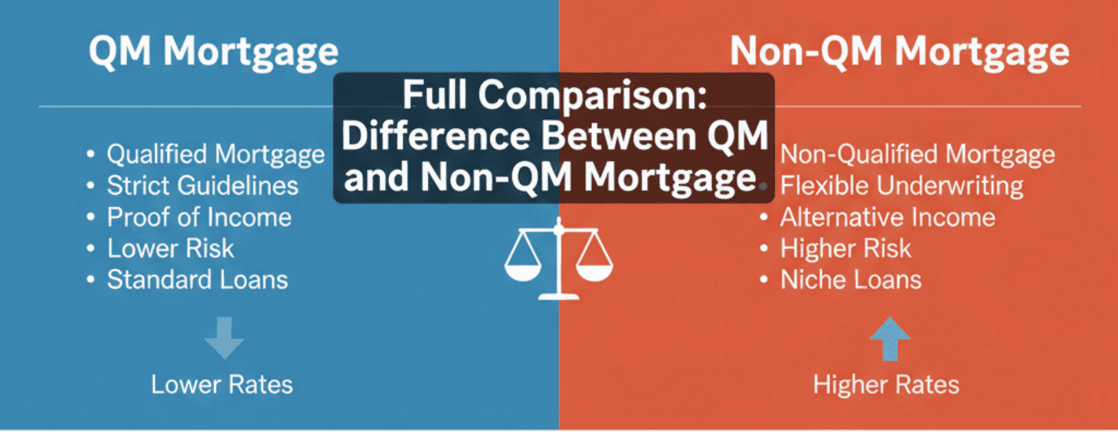 Full Comparison: Difference Between QM and Non-QM Mortgage