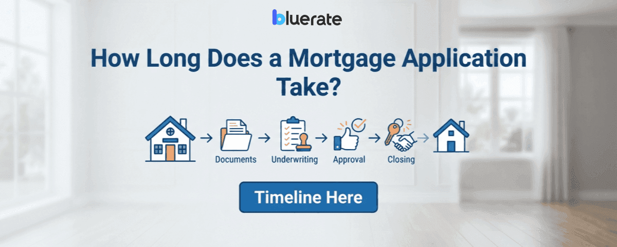 How Long Does a Mortgage Application Take? Timeline Here