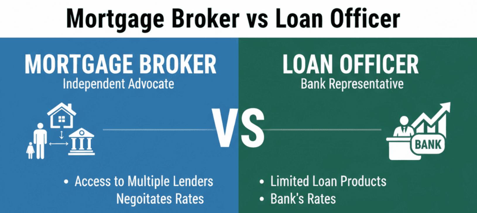 Mortgage Broker vs Loan Officer: Learn All the Differences Here