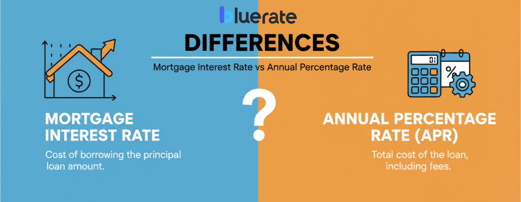 Mortgage Interest Rate vs. APR: What's the Difference?
