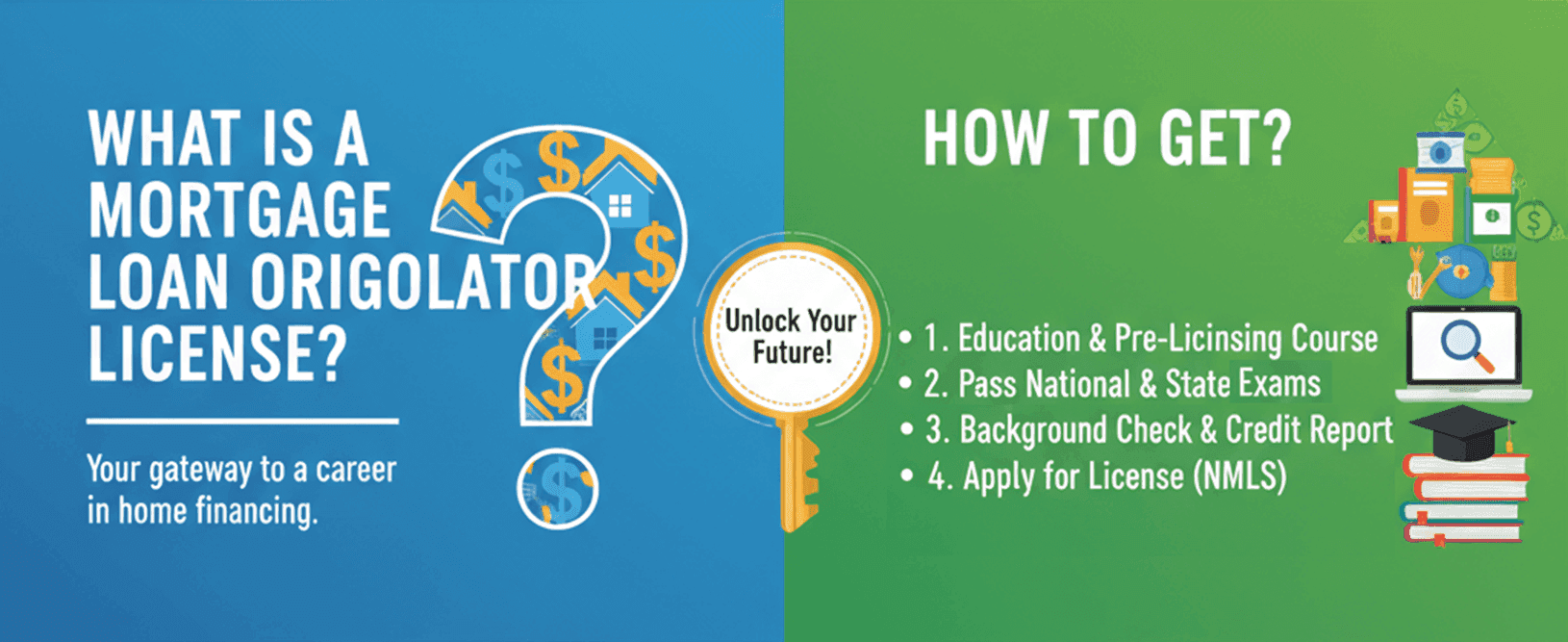 Guide: What is a Mortgage Loan Originator License? How to Get?