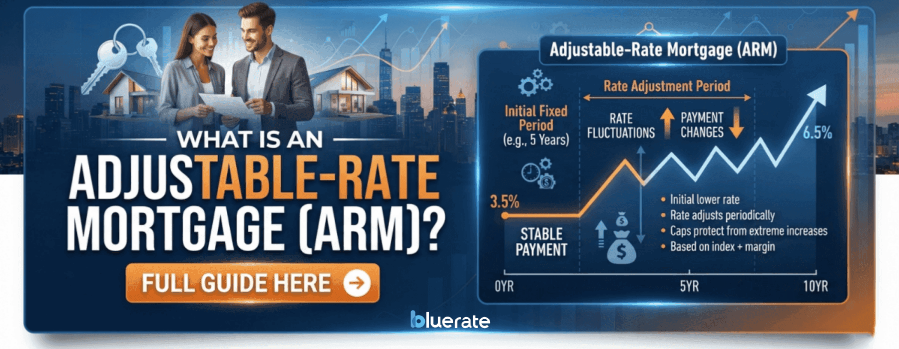 What is an Adjustable-Rate Mortgage (ARM)? Full Guide Here