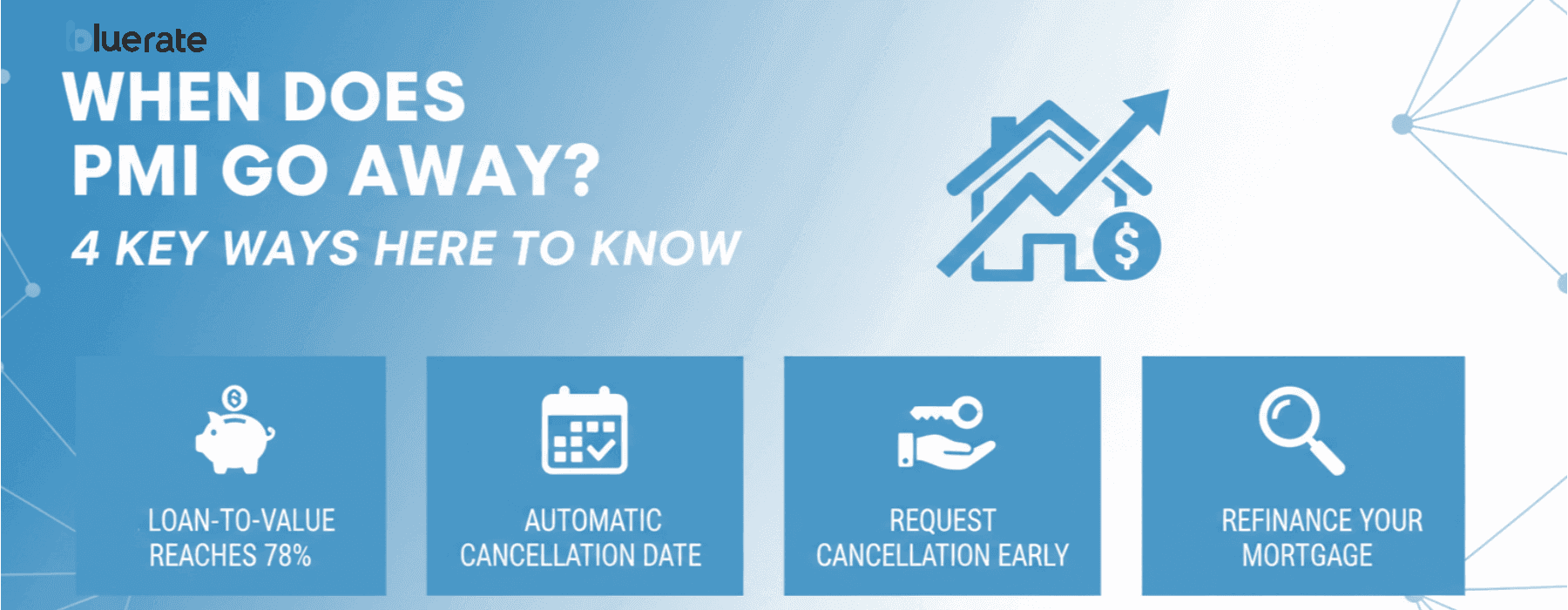 When Does PMI Go Away? 4 Key Ways Here to Know